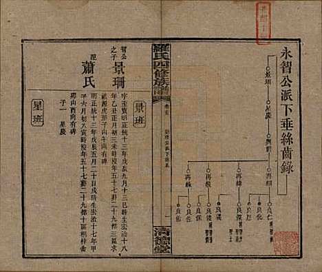 湖南[罗姓] 罗氏四修族谱 — 民国20年[1931]_十五.pdf