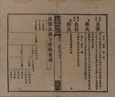 湖南[罗姓] 罗氏四修族谱 — 民国20年[1931]_十五.pdf