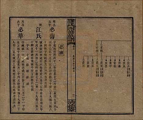 湖南[罗姓] 罗氏四修族谱 — 民国20年[1931]_十六.pdf