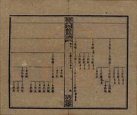 湖南[罗姓] 罗氏四修族谱 — 民国20年[1931]_十七.pdf