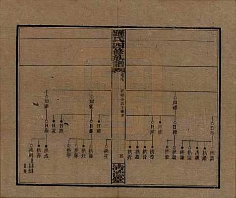 湖南[罗姓] 罗氏四修族谱 — 民国20年[1931]_十七.pdf