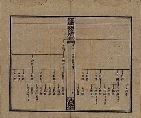 湖南[罗姓] 罗氏四修族谱 — 民国20年[1931]_十七.pdf