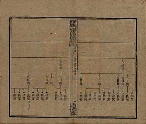 湖南[罗姓] 罗氏四修族谱 — 民国20年[1931]_二十.pdf