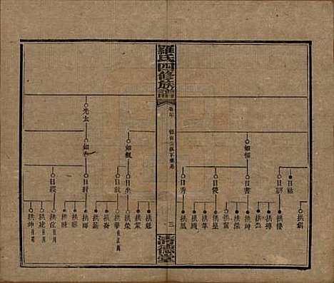 湖南[罗姓] 罗氏四修族谱 — 民国20年[1931]_二十.pdf