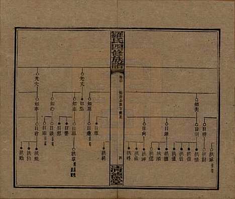 湖南[罗姓] 罗氏四修族谱 — 民国20年[1931]_二十.pdf