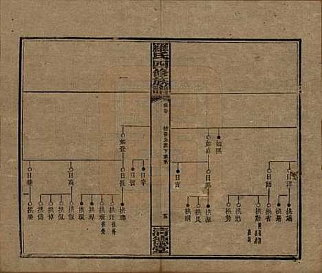 湖南[罗姓] 罗氏四修族谱 — 民国20年[1931]_二十.pdf