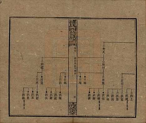 湖南[罗姓] 罗氏四修族谱 — 民国20年[1931]_二十.pdf