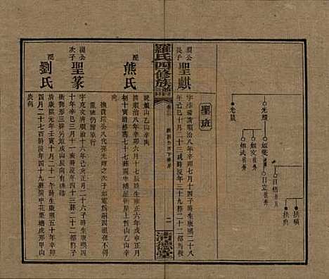 湖南[罗姓] 罗氏四修族谱 — 民国20年[1931]_二十二.pdf