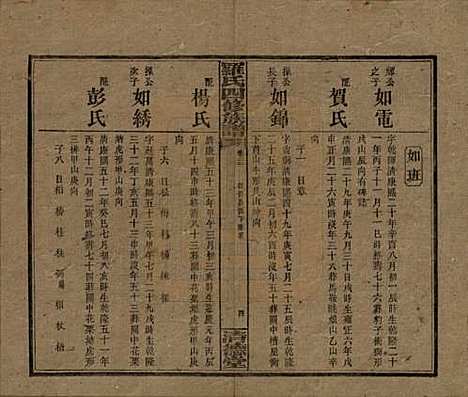 湖南[罗姓] 罗氏四修族谱 — 民国20年[1931]_二十二.pdf