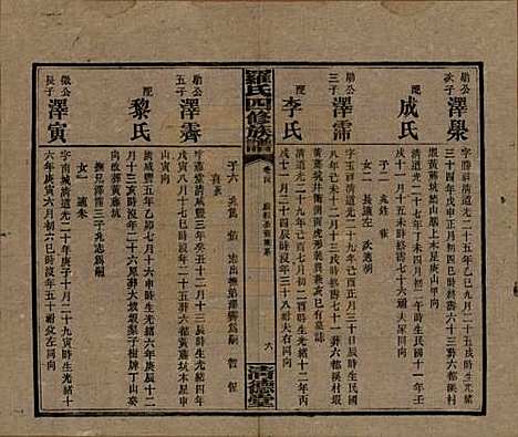 湖南[罗姓] 罗氏四修族谱 — 民国20年[1931]_二十四.pdf