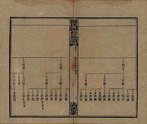 湖南[罗姓] 罗氏四修族谱 — 民国20年[1931]_二十五.pdf