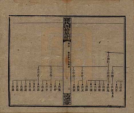 湖南[罗姓] 罗氏四修族谱 — 民国20年[1931]_二十五.pdf