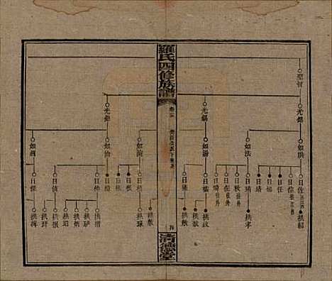 湖南[罗姓] 罗氏四修族谱 — 民国20年[1931]_二十五.pdf