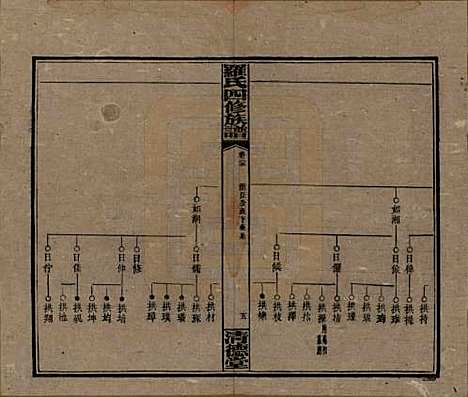 湖南[罗姓] 罗氏四修族谱 — 民国20年[1931]_二十五.pdf