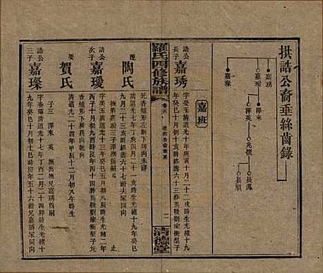 湖南[罗姓] 罗氏四修族谱 — 民国20年[1931]_二十六.pdf