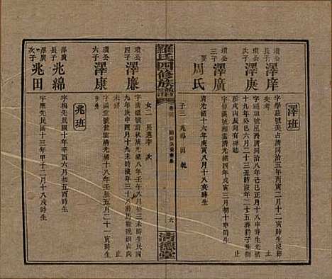 湖南[罗姓] 罗氏四修族谱 — 民国20年[1931]_二十六.pdf