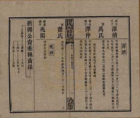 湖南[罗姓] 罗氏四修族谱 — 民国20年[1931]_二十七.pdf