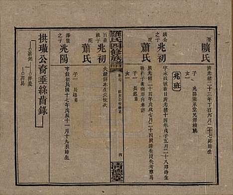 湖南[罗姓] 罗氏四修族谱 — 民国20年[1931]_二十七.pdf