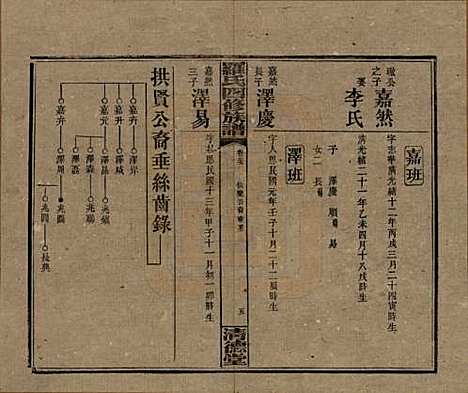 湖南[罗姓] 罗氏四修族谱 — 民国20年[1931]_二十七.pdf