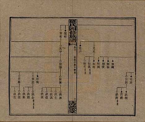 湖南[罗姓] 罗氏四修族谱 — 民国20年[1931]_二十八.pdf