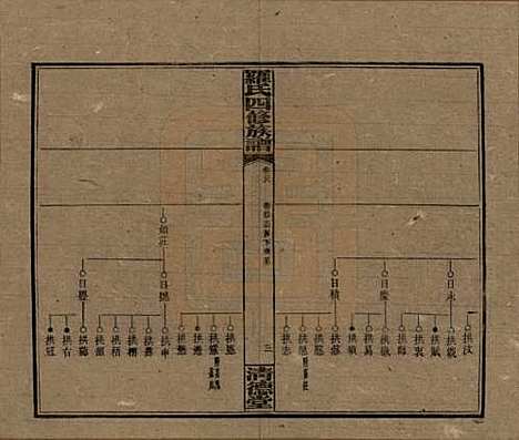 湖南[罗姓] 罗氏四修族谱 — 民国20年[1931]_二十八.pdf