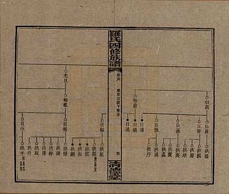 湖南[罗姓] 罗氏四修族谱 — 民国20年[1931]_二十八.pdf