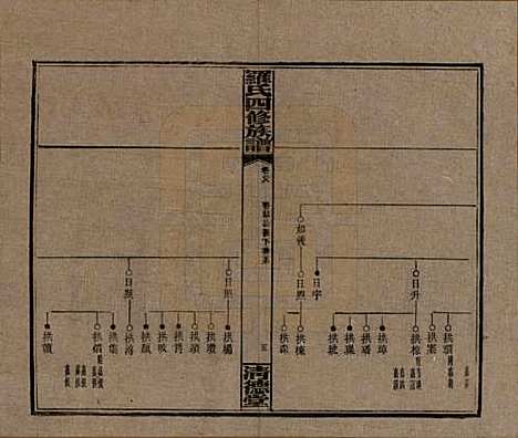 湖南[罗姓] 罗氏四修族谱 — 民国20年[1931]_二十八.pdf