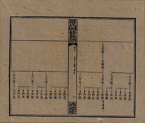 湖南[罗姓] 罗氏四修族谱 — 民国20年[1931]_二十八.pdf