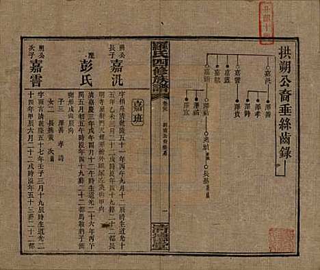 湖南[罗姓] 罗氏四修族谱 — 民国20年[1931]_二十九.pdf