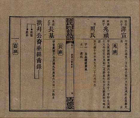 湖南[罗姓] 罗氏四修族谱 — 民国20年[1931]_二十九.pdf