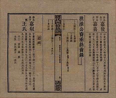 湖南[罗姓] 罗氏四修族谱 — 民国20年[1931]_二十九.pdf