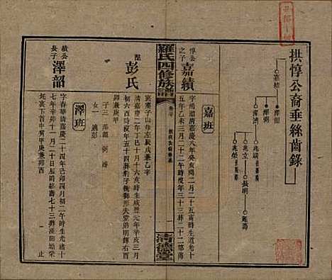 湖南[罗姓] 罗氏四修族谱 — 民国20年[1931]_三十.pdf