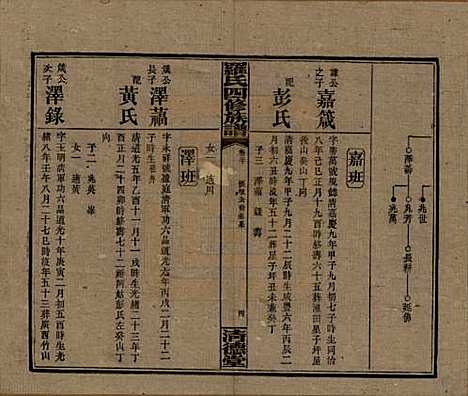 湖南[罗姓] 罗氏四修族谱 — 民国20年[1931]_三十.pdf