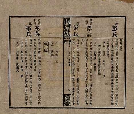 湖南[罗姓] 罗氏四修族谱 — 民国20年[1931]_三十.pdf