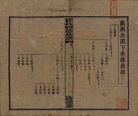 湖南[罗姓] 罗氏四修族谱 — 民国20年[1931]_三十一.pdf