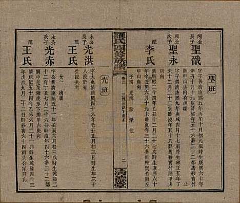 湖南[罗姓] 罗氏四修族谱 — 民国20年[1931]_三十一.pdf