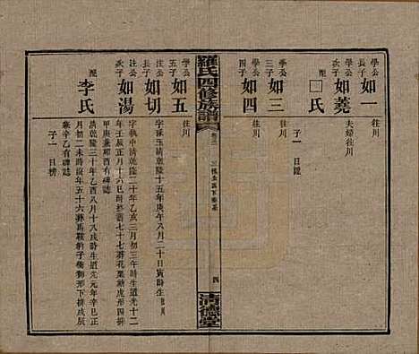 湖南[罗姓] 罗氏四修族谱 — 民国20年[1931]_三十一.pdf