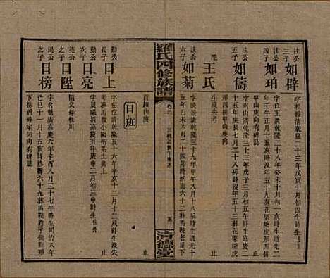 湖南[罗姓] 罗氏四修族谱 — 民国20年[1931]_三十一.pdf