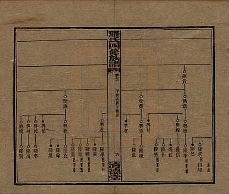 湖南[罗姓] 罗氏四修族谱 — 民国20年[1931]_三十二.pdf