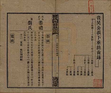 湖南[罗姓] 罗氏四修族谱 — 民国20年[1931]_三十四.pdf