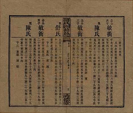 湖南[罗姓] 罗氏四修族谱 — 民国20年[1931]_三十四.pdf