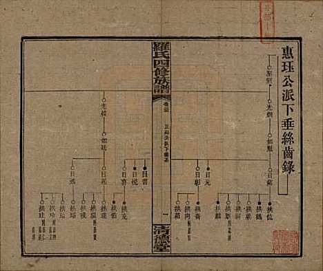 湖南[罗姓] 罗氏四修族谱 — 民国20年[1931]_三十五.pdf