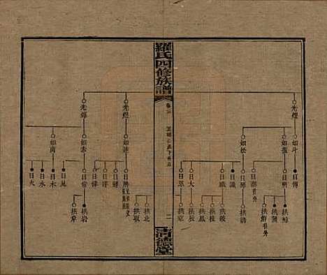 湖南[罗姓] 罗氏四修族谱 — 民国20年[1931]_三十五.pdf