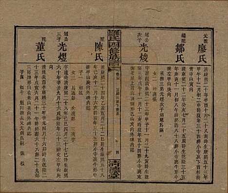 湖南[罗姓] 罗氏四修族谱 — 民国20年[1931]_三十五.pdf