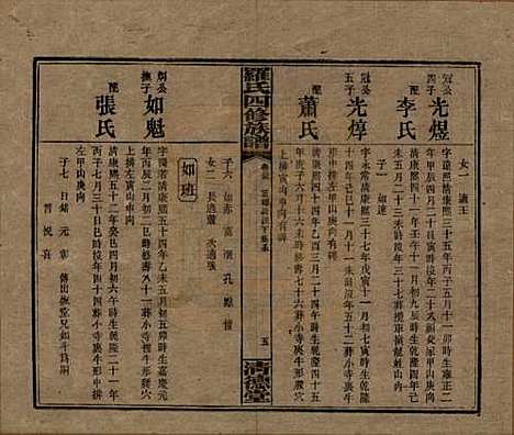 湖南[罗姓] 罗氏四修族谱 — 民国20年[1931]_三十五.pdf