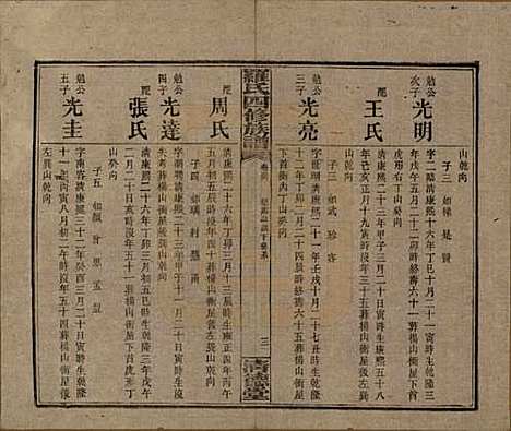 湖南[罗姓] 罗氏四修族谱 — 民国20年[1931]_三十六.pdf