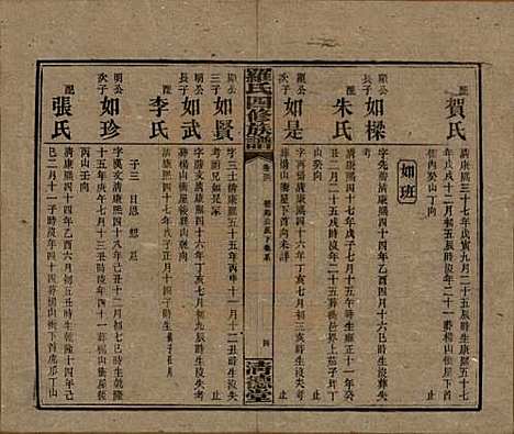 湖南[罗姓] 罗氏四修族谱 — 民国20年[1931]_三十六.pdf