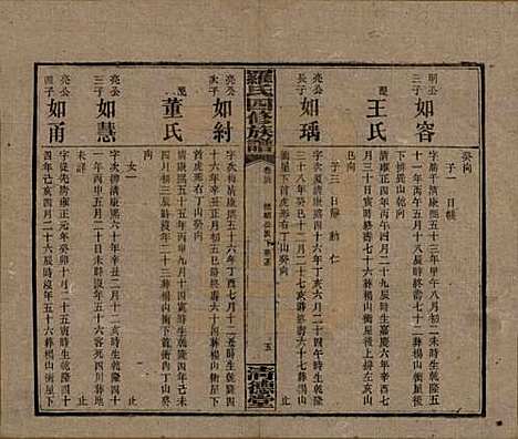 湖南[罗姓] 罗氏四修族谱 — 民国20年[1931]_三十六.pdf