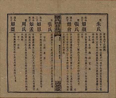 湖南[罗姓] 罗氏四修族谱 — 民国20年[1931]_三十六.pdf