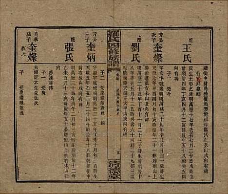 湖南[罗姓] 罗氏四修族谱 — 民国20年[1931]_三十七.pdf